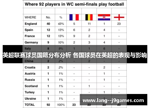 英超联赛球员国籍分布分析 各国球员在英超的表现与影响