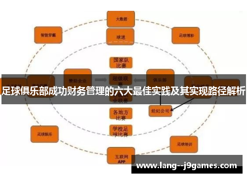足球俱乐部成功财务管理的六大最佳实践及其实现路径解析