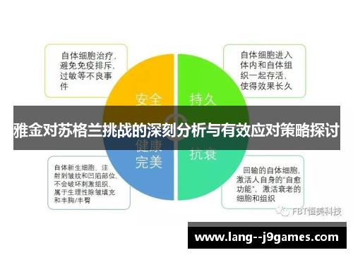 雅金对苏格兰挑战的深刻分析与有效应对策略探讨