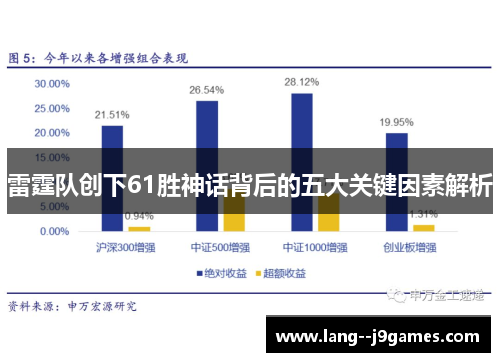 雷霆队创下61胜神话背后的五大关键因素解析 雷霆队创下61胜神话背后的五大关键因素解析